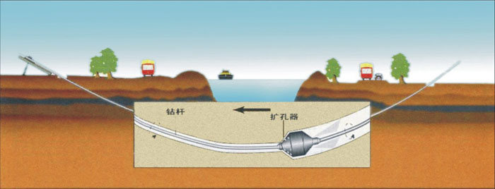 陈仓非开挖